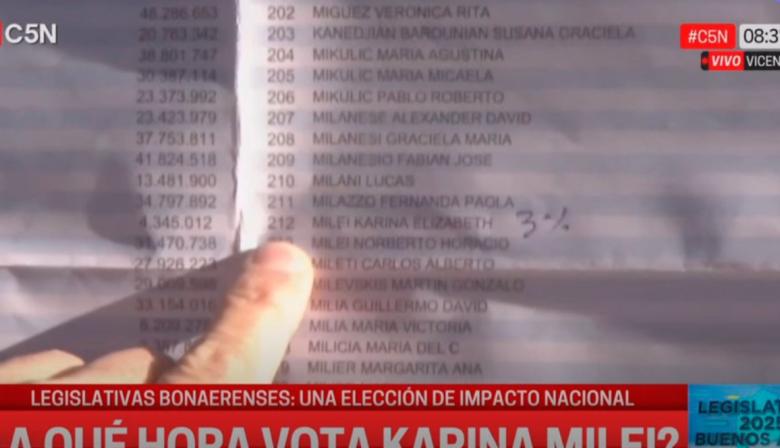 Escribieron "3%" junto al nombre de Karina Milei en el padrón de su escuela