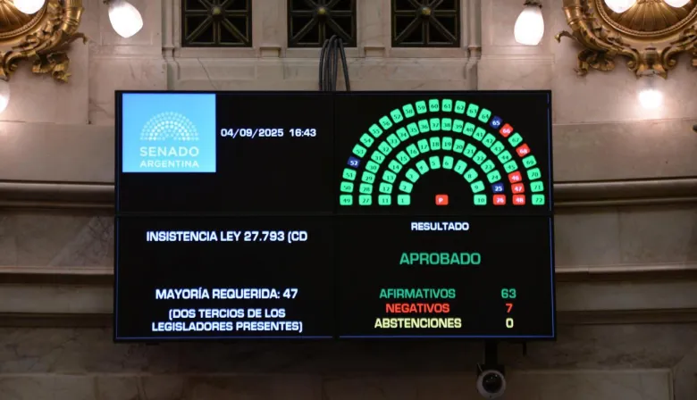 Histórico: las dos cámaras del Congreso le dan la espalda a un veto presidencial