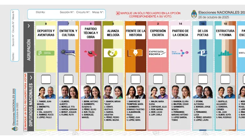 Elecciones 2025: debut de la Boleta Única Papel y calendario clave