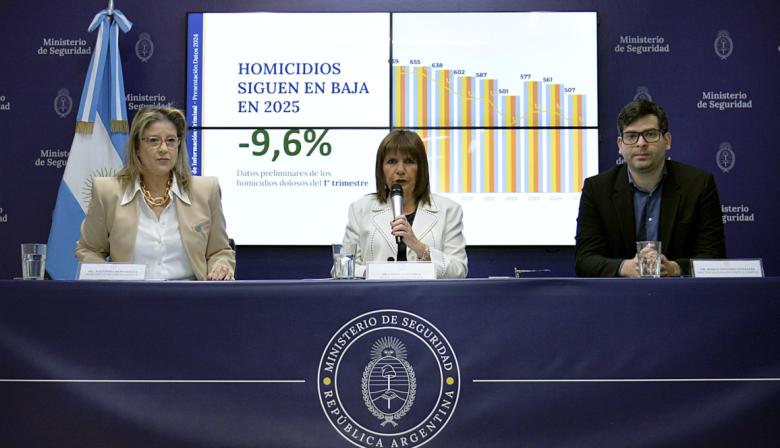 Histórico descenso del crimen en la Argentina
