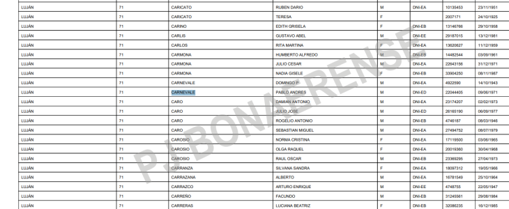 Captura del padr&oacute;n del PJ bonaerense donde figura el concejal de Milei