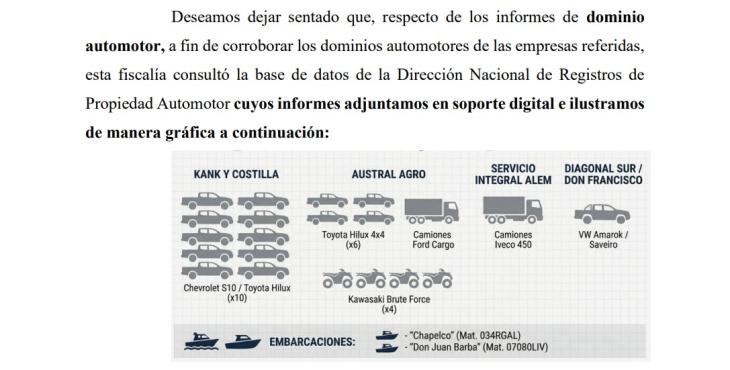 Gr&aacute;fico del Ministerio P&uacute;blico Fiscal detallando camionetas y embarcaciones de L&aacute;zaro B&aacute;ez.