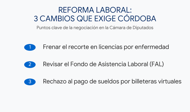 Gr&aacute;fico con los puntos de conflicto: licencias m&eacute;dicas, fondo indemnizatorio y billeteras virtuales.