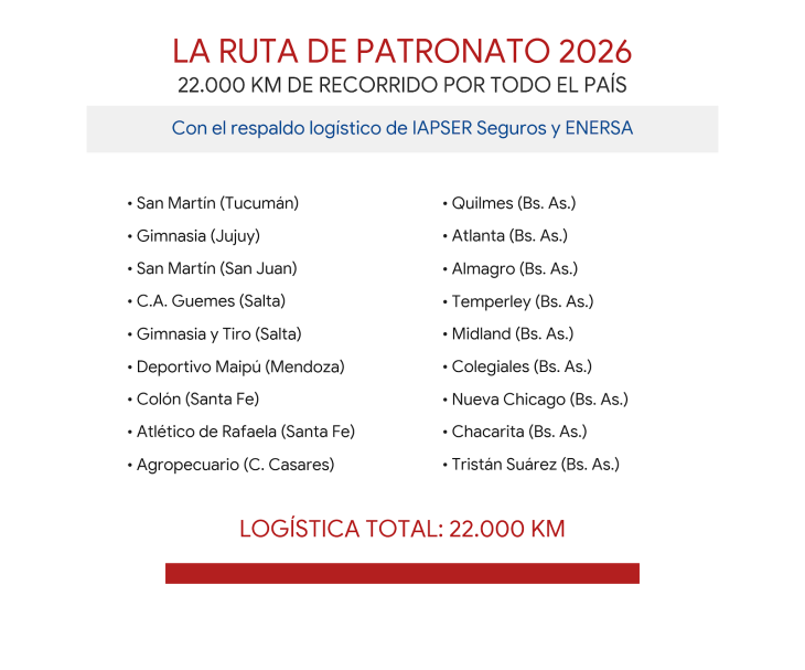 Infografía que muestra el listado de los 18 destinos de visitante de Patronato en la Primera Nacional 2026 y el respaldo de empresas estatales.