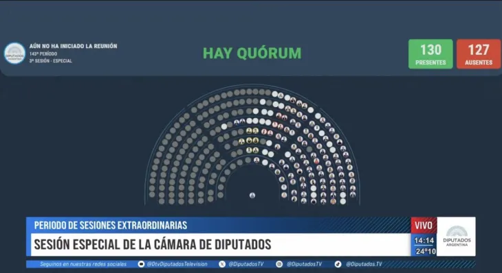 Tablero electr&oacute;nico del Congreso con 136 votos a favor del oficialismo.