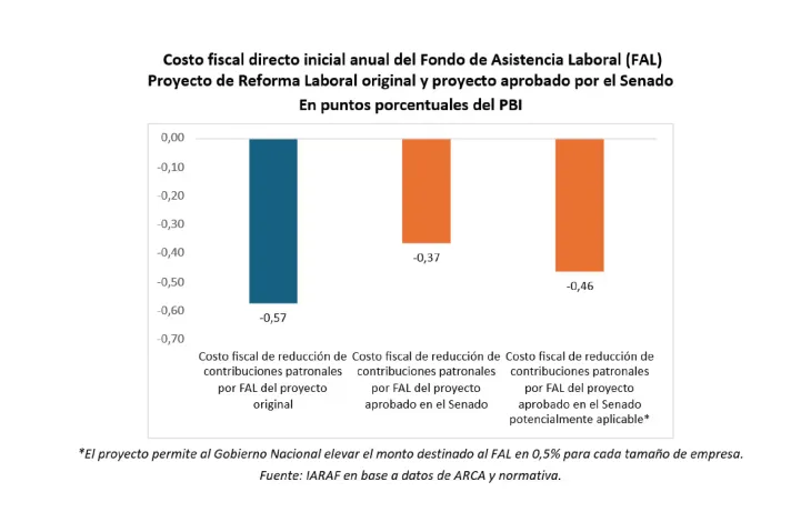 El nuevo fondo de indemnizaciones manejar&aacute; 3.000 millones de d&oacute;lares anuales.