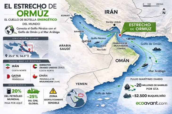Mapa del Estrecho de Ormuz y su relaci&oacute;n con el precio del petr&oacute;leo.