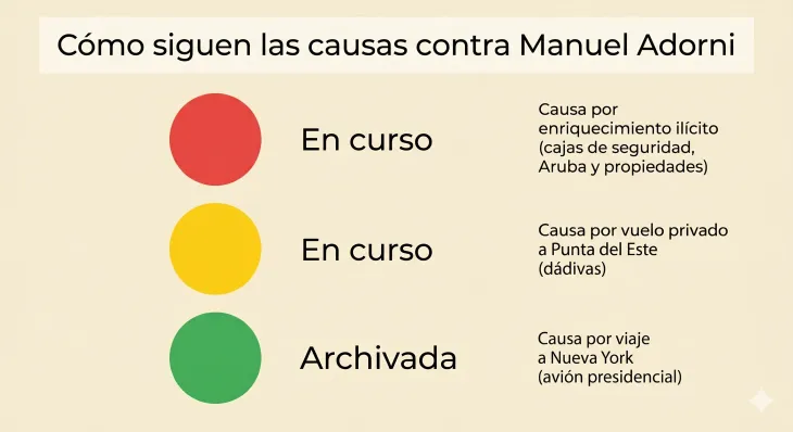 El mapa judicial del jefe de Gabinete tras el fallo del juez Daniel Rafecas.