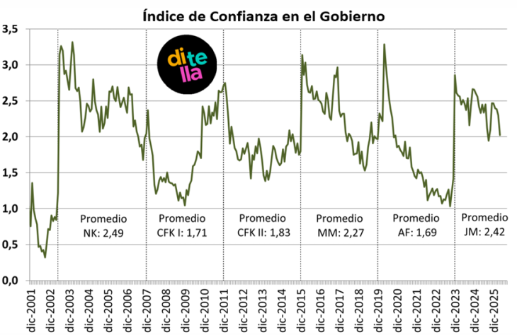 Gr&aacute;fico de evoluci&oacute;n hist&oacute;rica (2001-2026).