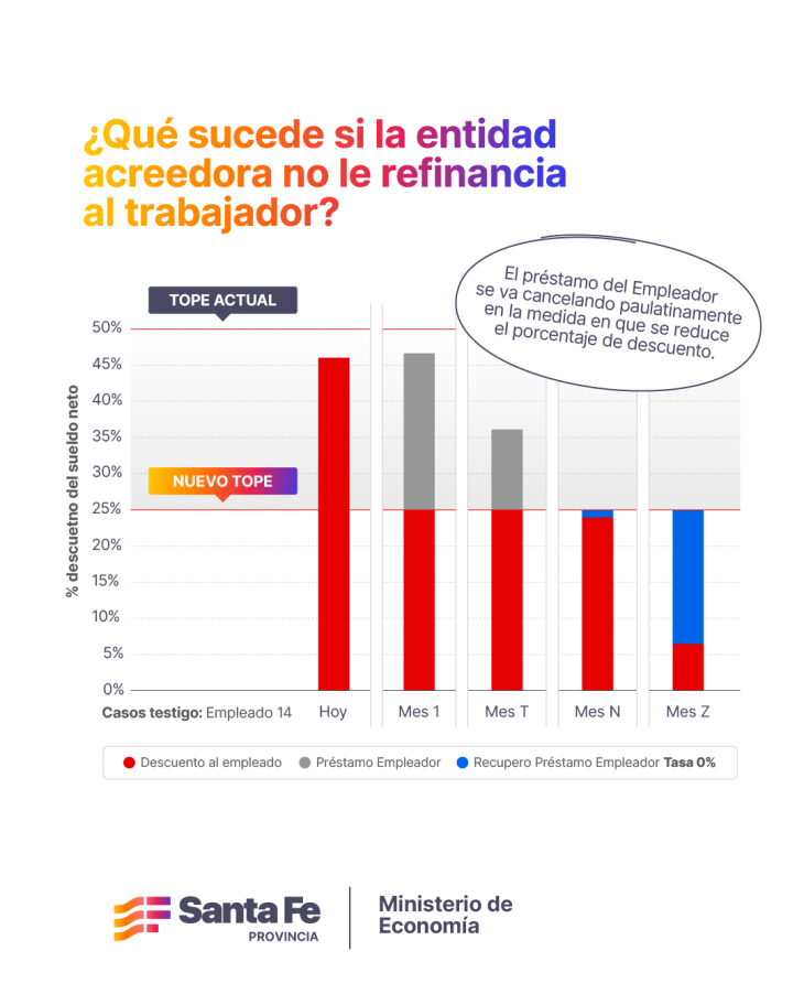 La nueva regla de oro para los recibos de sueldo de los estatales santafesinos.