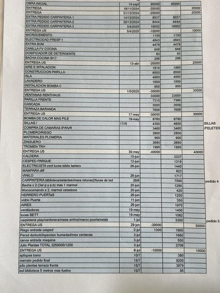 Las reformas en la casa del country costaron 245.000 d&oacute;lares, m&aacute;s del doble que el valor de la propiedad original.