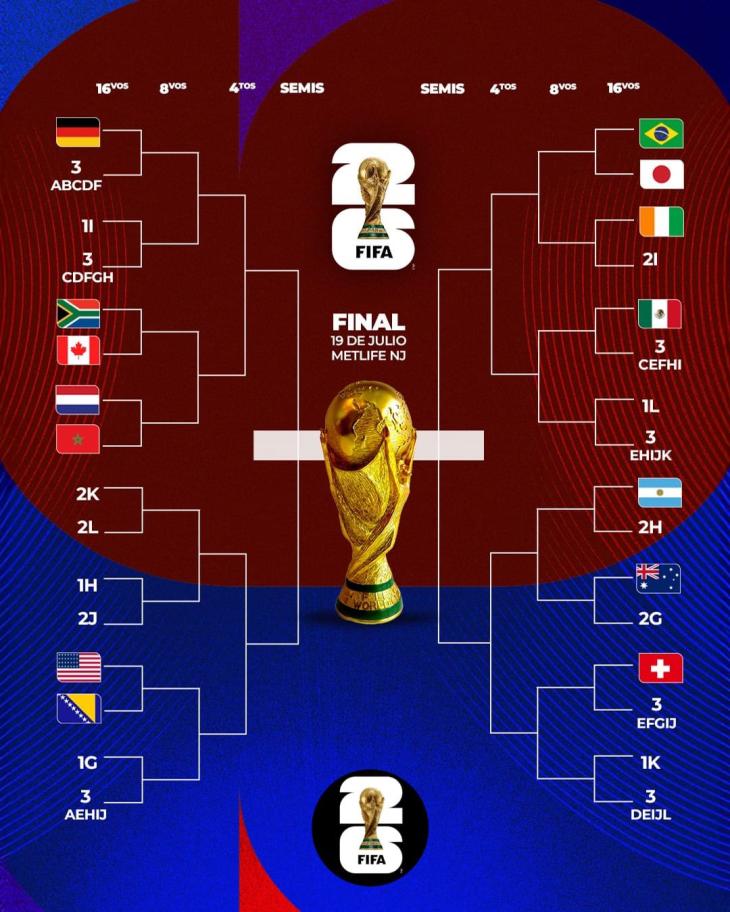 Los cruces definidos y los equipos clasificados hasta ahora