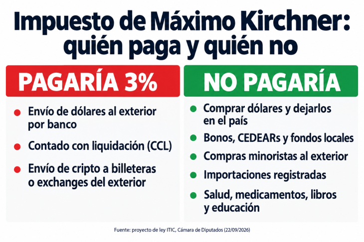 Las tres operaciones alcanzadas por el ITIC