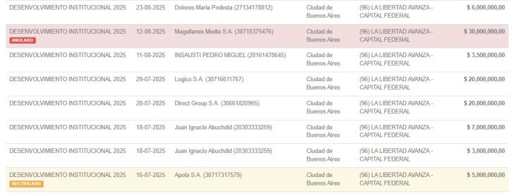 Registro de la Cámara Nacional Electoral con aportes de Direct Group y Lógico a La Libertad Avanza