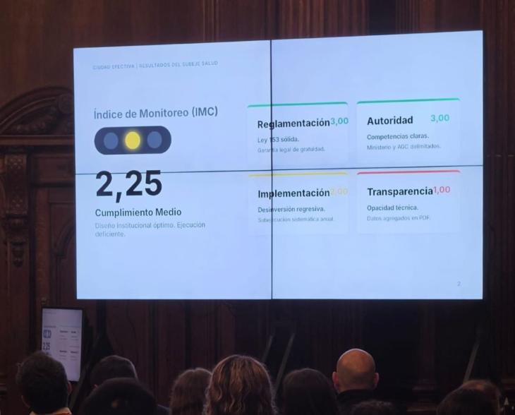 pantalla en la Legislatura porteña con el semáforo de Ciudad Efectiva para salud, con puntajes de reglamentación, autoridad, implementación y transparencia, y público de espaldas