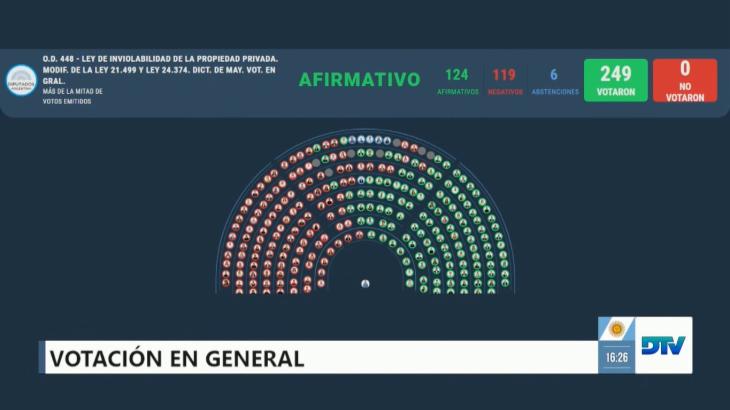 Tablero de la C&aacute;mara de Diputados con la votaci&oacute;n de la Ley de Propiedad Privada.