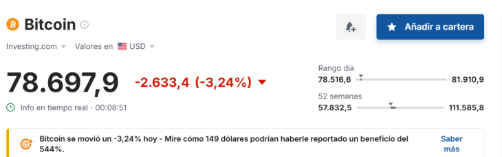 Captura de la cotización del Bitcoin en dólares del 29 de octubre de 2026, publicada previamente por News Digitales