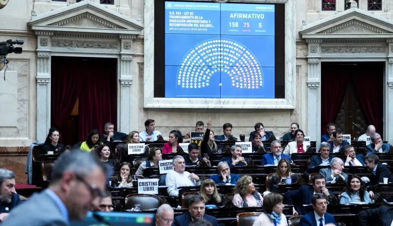 Media sanción al financiamiento universitario: la comparativa con la votación 2024