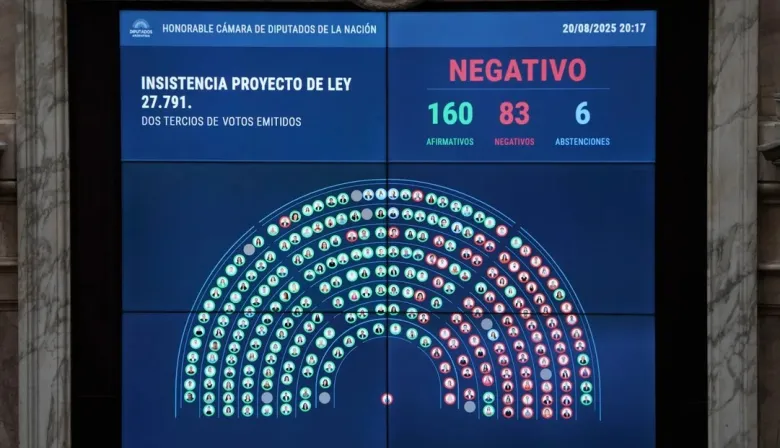 Quiénes son los diputados más conocidos que votaron contra el aumento a jubilados