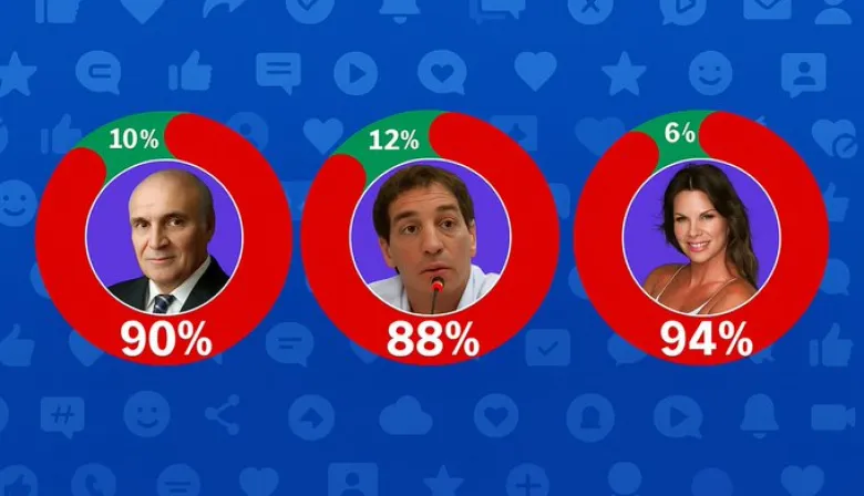 Un informe revela el impacto negativo del escándalo Espert en los candidatos de Milei