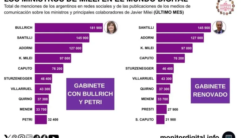 ¿Qué dijo Monitor Digital sobre el nuevo gabinete?