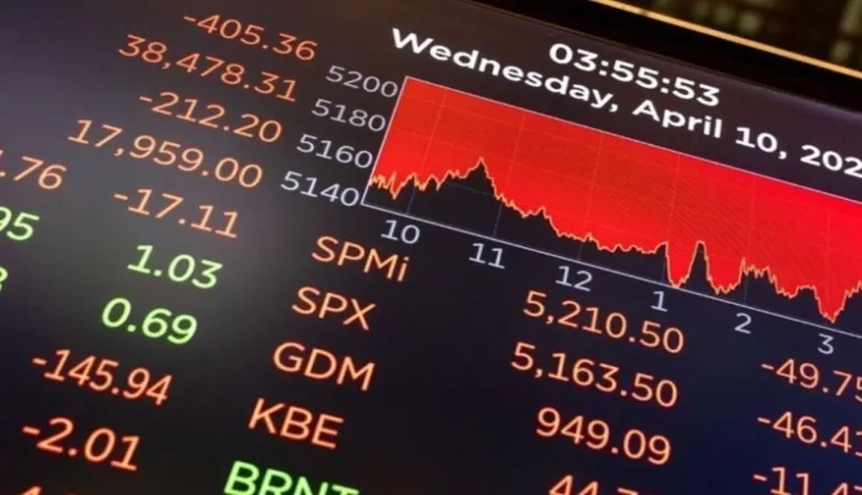 El riesgo país cae a 573 puntos tras el anuncio del BCRA y marca un mínimo de 2025