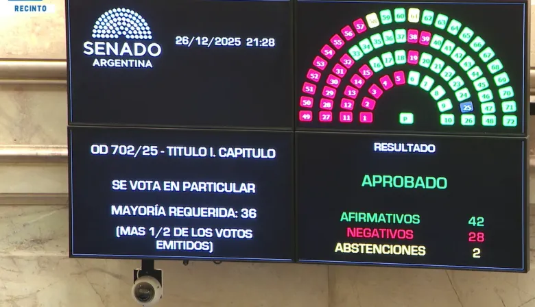 Festeja Milei: los 42 senadores que avalaron el polémico artículo 30 y a quiénes responden