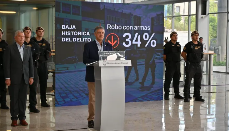 Según el nuevo Mapa del Delito de la Ciudad, el delito cayó casi un 30%