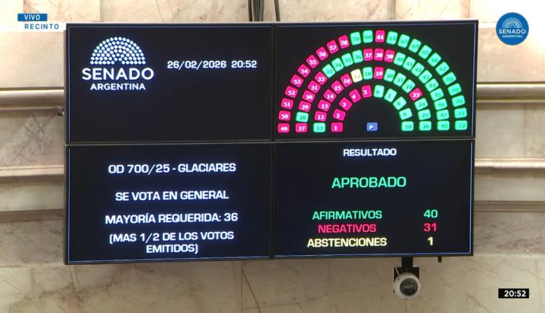 El Senado aprobó la Ley de Glaciares con cambios exprés: las 5 claves de su impacto