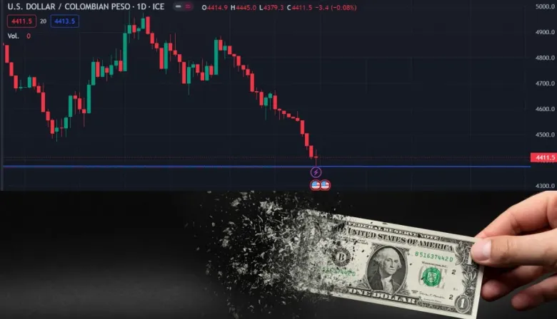 Rebote del MERVAL y dólar a la baja: el movimiento que intriga a la City