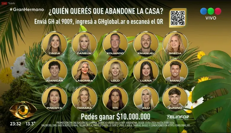 Según las encuestas: ¿quién se va de Gran Hermano en placa planta?