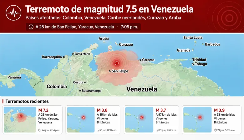 Fuerte terremoto sacude Venezuela y se siente con intensidad en Caracas