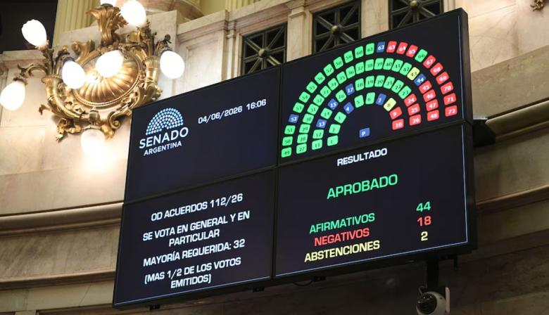 Bullrich vs. Milei en el Senado: a qué lado fue cada voto por Michelli