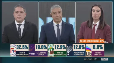 Misiones: el oficialismo provincial se impone con amplia ventaja y Milei gana terreno