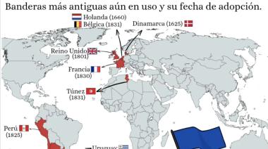 Banderas centenarias: símbolos que perduran a lo largo del tiempo