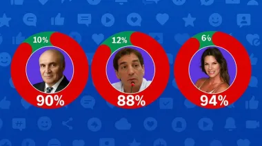 Un informe revela el impacto negativo del escándalo Espert en los candidatos de Milei