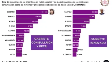 ¿Qué dijo Monitor Digital sobre el nuevo gabinete?