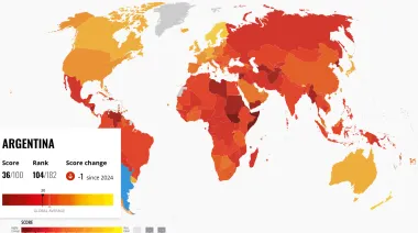 Argentina cayó cinco puestos en el ranking de transparencia y quedó en el puesto 104