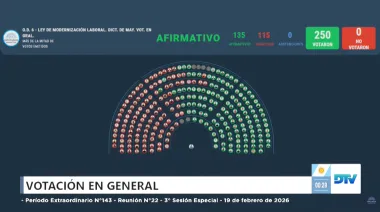 Milei abrochó la reforma laboral en Diputados y respira: los 13 ejes fundamentales