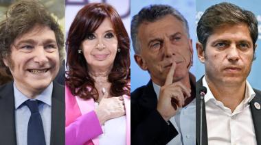 Cristina Kirchner, Axel Kicillof y Macri: cómo los ve la gente frente a Milei