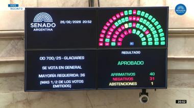 El Senado aprobó la Ley de Glaciares con cambios exprés: las 5 claves de su impacto