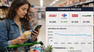 DescuentosHoy gana usuarios en Argentina y revela dónde conviene comprar hoy
