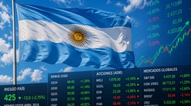 El riesgo país subió a 437 puntos y el dólar oficial se acercó a su máximo del año