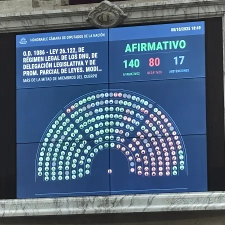 El Congreso pone freno a los decretos de Milei: el Ejecutivo anticipa un veto presidencial