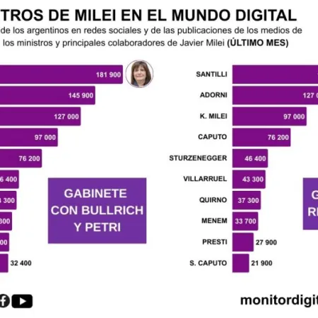 ¿Qué dijo Monitor Digital sobre el nuevo gabinete?