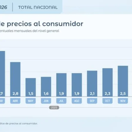 Desde Izquierda Socialista cuestionan cifras del INDEC