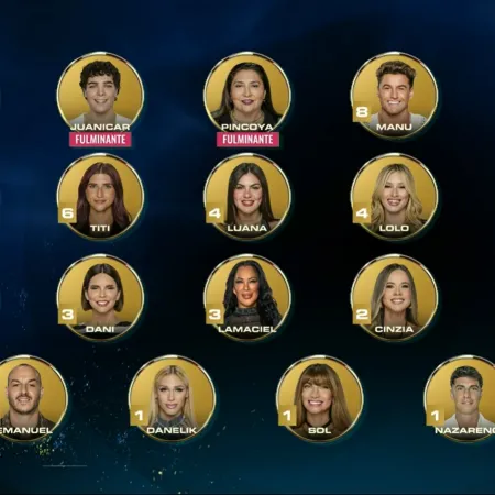 El rating de la gala de nominaciones de Gran Hermano Generación Dorada
