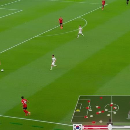 Cómo se transmite el Mundial en el mundo: del FIFA alemán al 3D de la BBC
