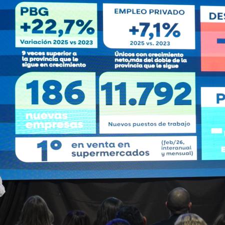 Cómo el crecimiento de Vaca Muerta está impulsando trabajo privado en Neuquén