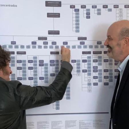 Privatizaciones de Milei: qué empresas podrían seguir el camino de AySA